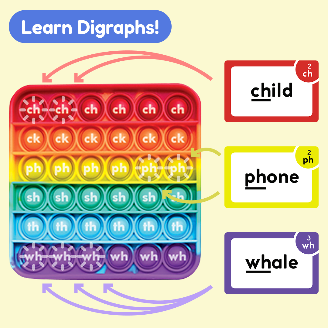 Reading Digraphs Fidget Game | Educational Phonics Sensory Toy for Kids